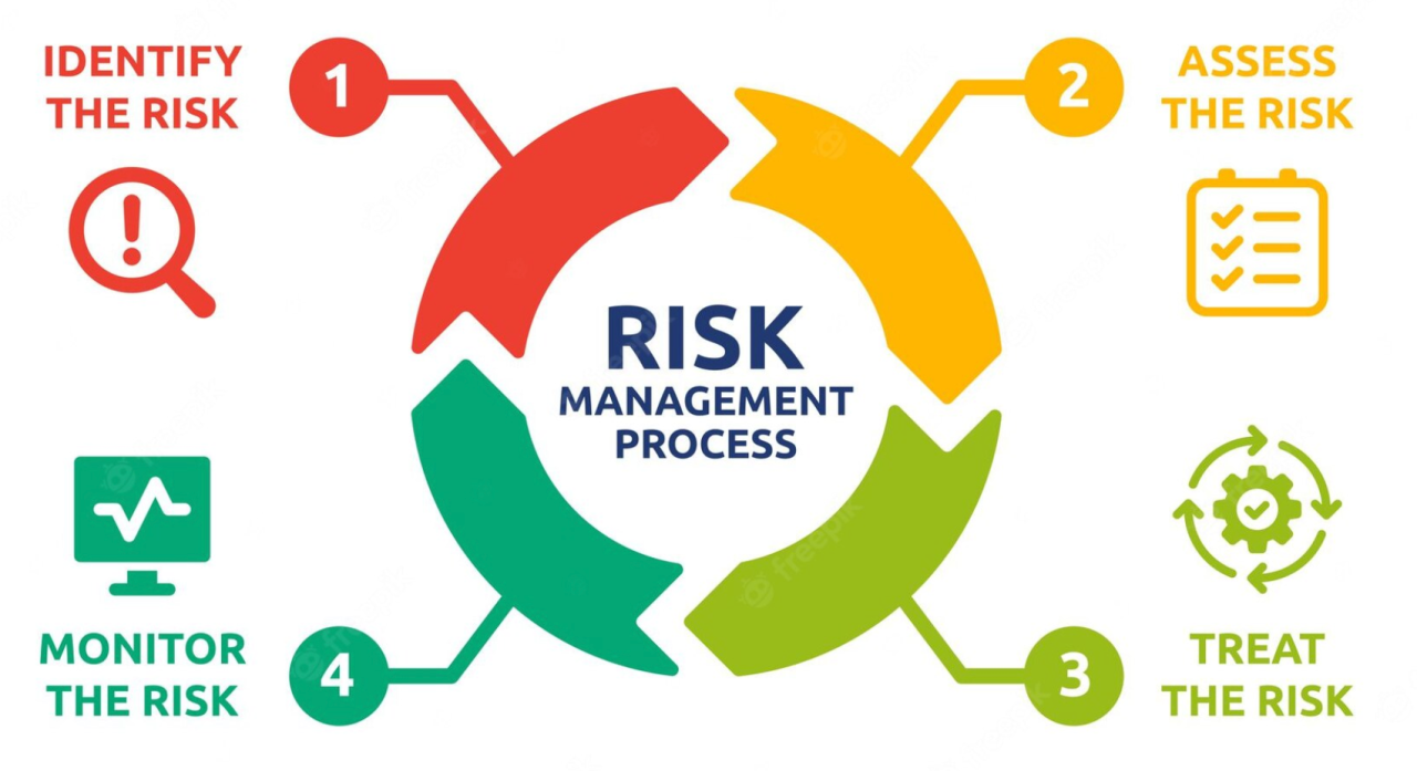 Risk Management