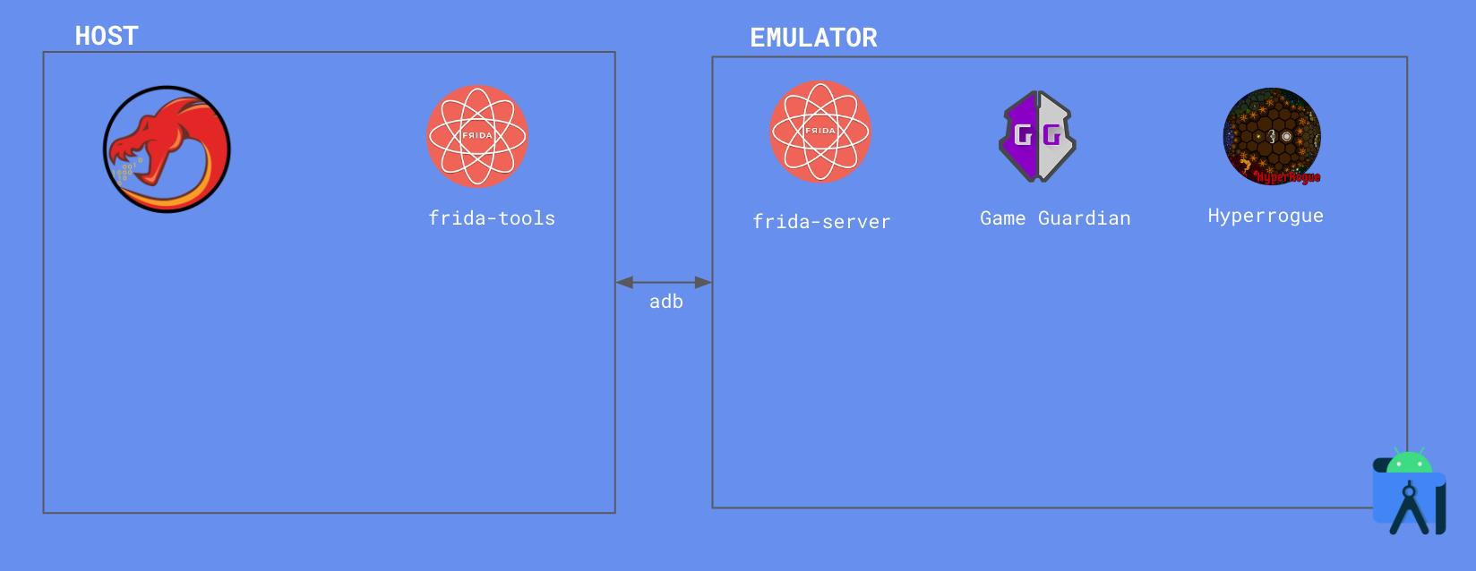 Mobile Game Hacking Setup: Applications used to hack Android games