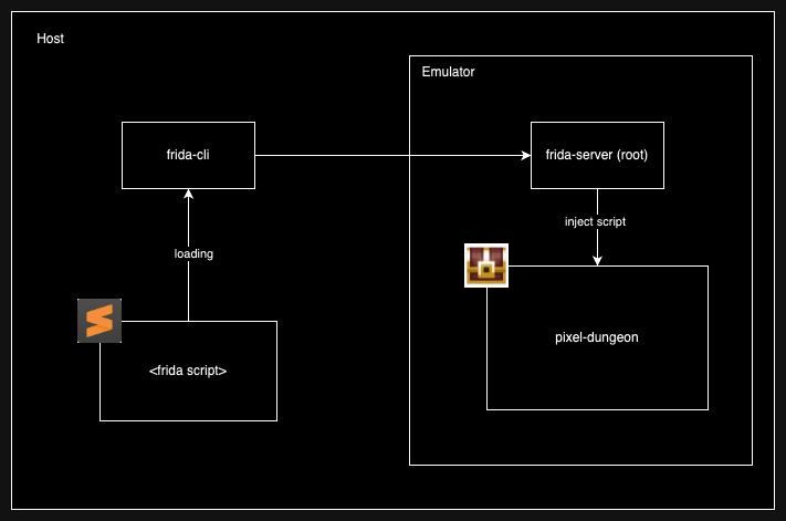 Mobile Game Hacking: Frida Setup