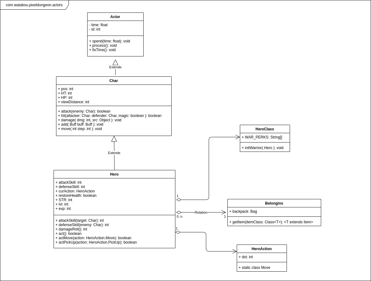 Mobile Game Hacking: Hero Class Diagram